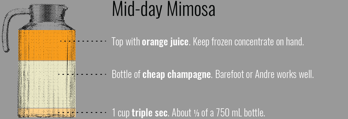 Mimosa recipe