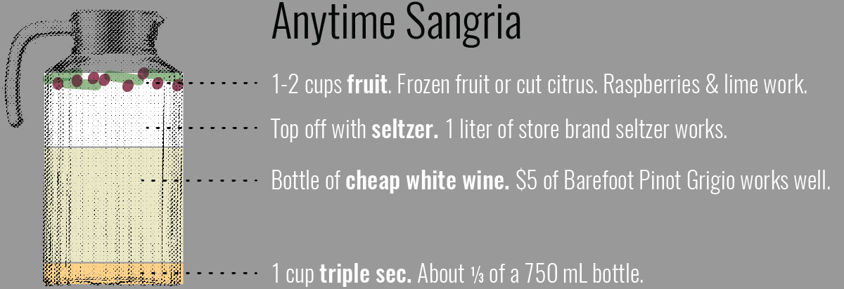 Sangria recipe