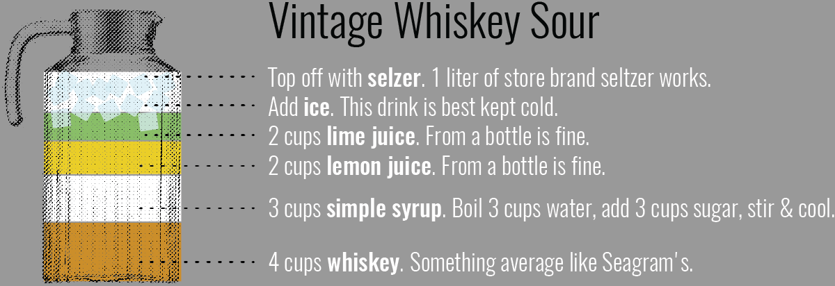 Whiskey Sour Recipe